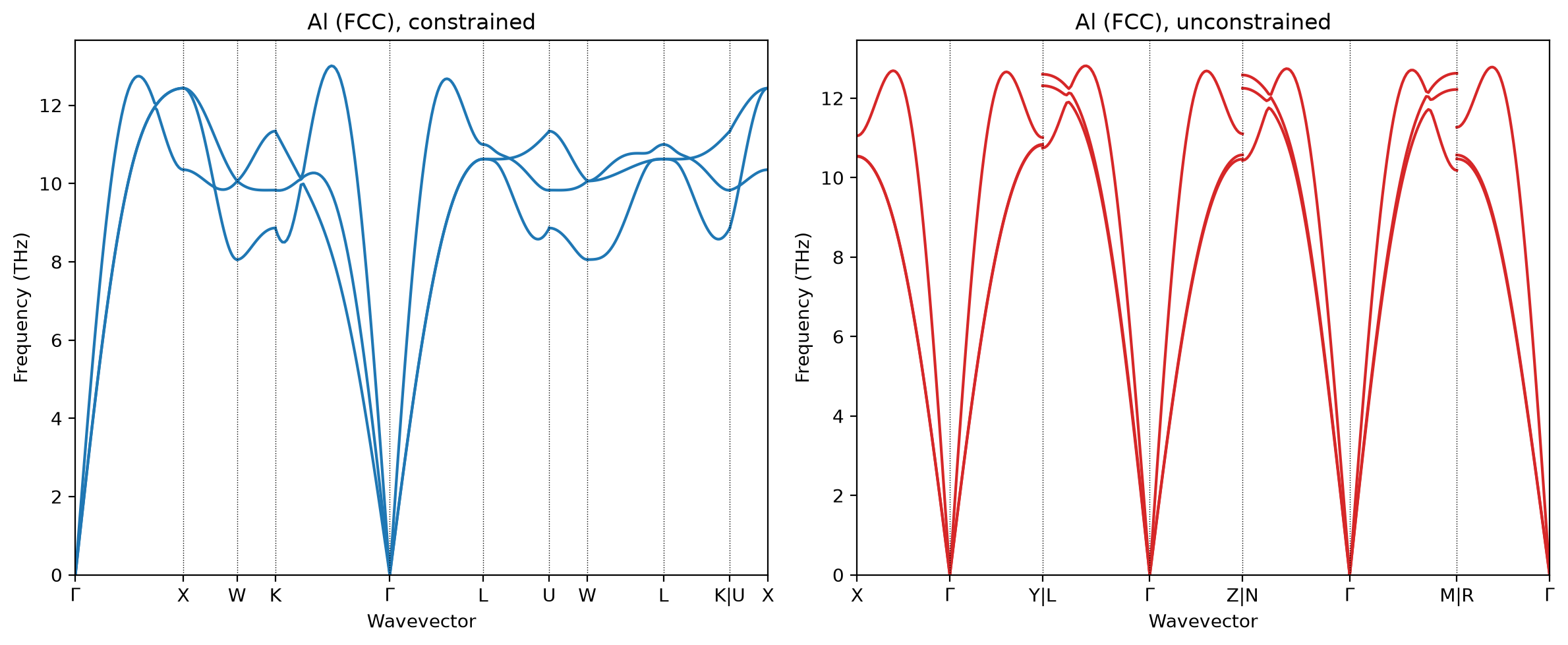 Al FCC auto-path, constrained vs unconstrained