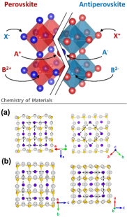 Figure from Chalcohalide Antiperovskite Thin Films with Visible Light Absorption and High Charge-Carrier Mobility Processed by Solvent-Free and Low-Temperature Methods