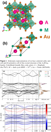 Figure from Predicting the Stability and Electronic Structure of Alkali Metal Aurides