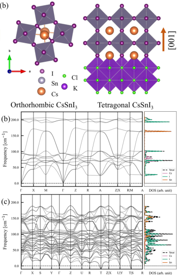 Figure from Impact of Grain Size on Low-Temperature Carrier Phase Coherence Length in Polycrystalline Halide Perovskite Films